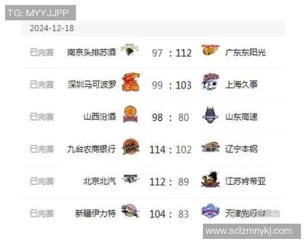 深圳篮球队实力强劲荣登全国篮球实力排行榜第八位